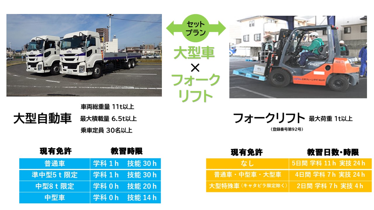 ロイヤルパワーアップスクール　大型自動車　フォークリフトセットプラン