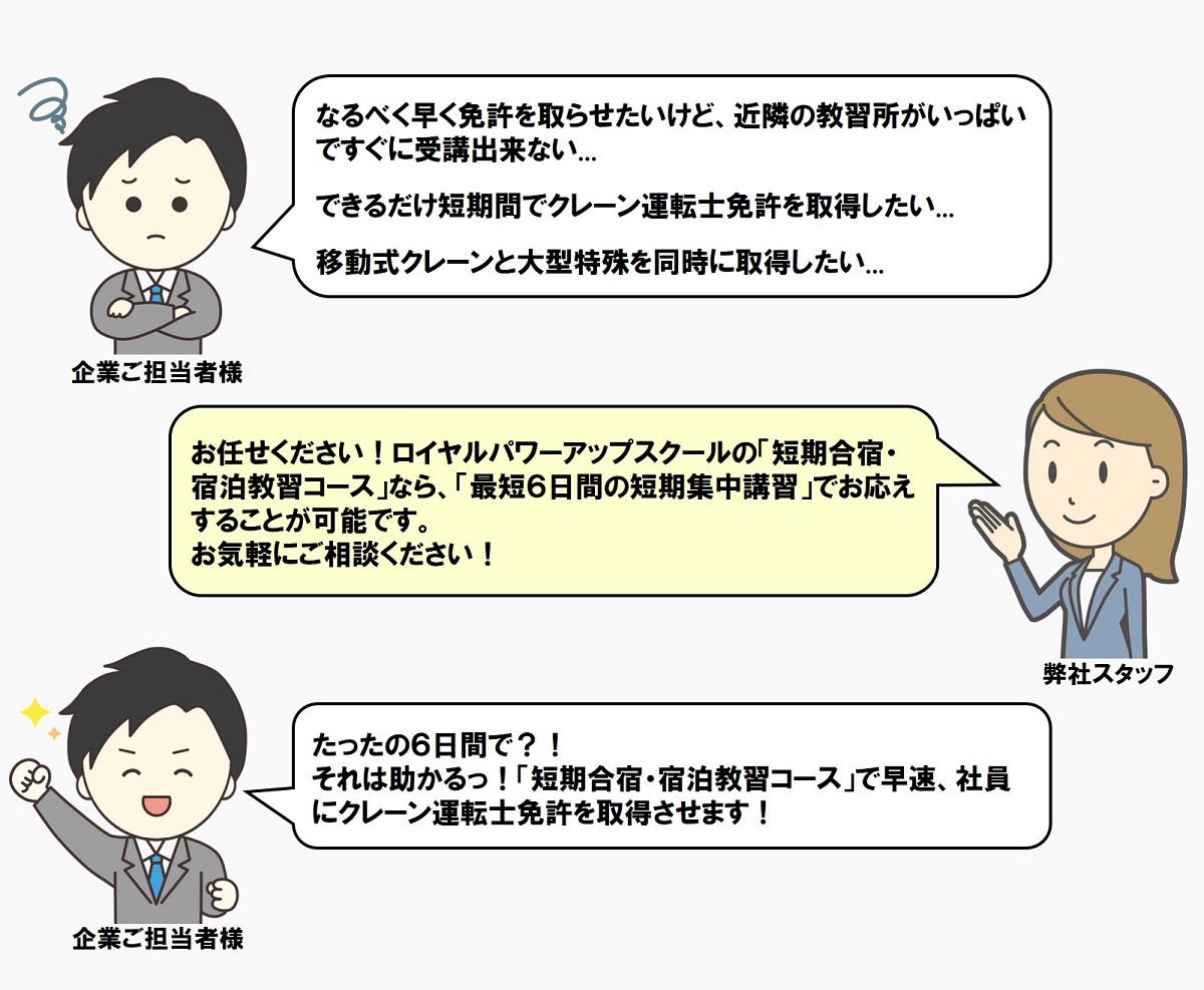 企業担当者様のお悩み｜ロイヤルパワーアップスクール