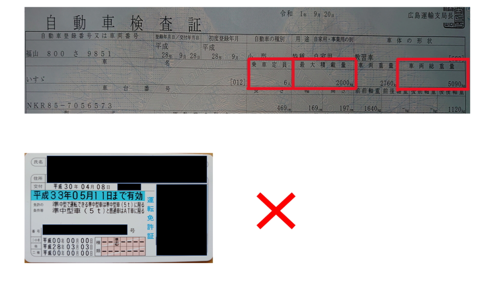準中型教習車の車検証|5t限定免許 準中型教習車の車検証|5t限定免許