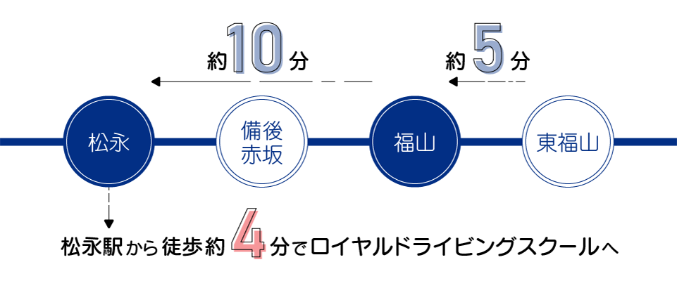 ロイヤルドライビングスクールは松永駅から徒歩4分