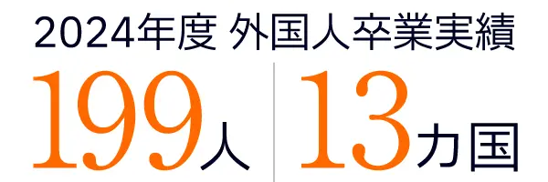 2024年度の外国人卒業実績199人、13カ国