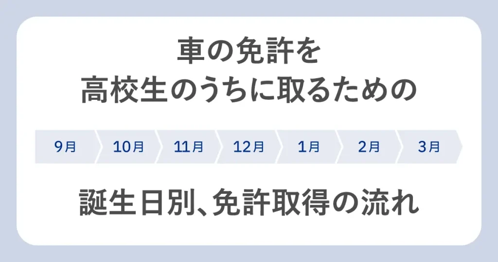 車の免許を高校生のうちに取るための誕生日別、免許取得の流れ
