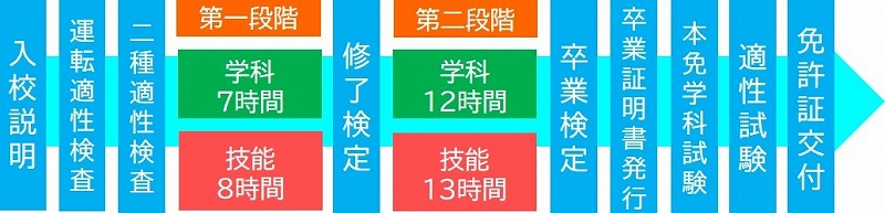普通二種免許 教習時間 普通車免許あり 普通二種免許 教習時間 普通車免許あり