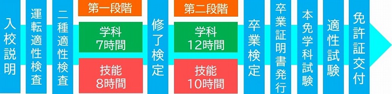 普通二種免許 教習時間 大型中型免許あり 普通二種免許 教習時間 大型中型免許あり