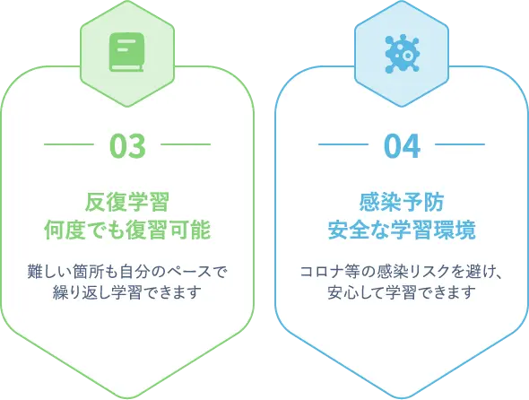 反復学習、何度でも復習可能。難しい箇所も自分のペースで繰り返し学習できます。感染予防、安全な学習環境。コロナ等の感染リスクを避け、安心して学習できます。