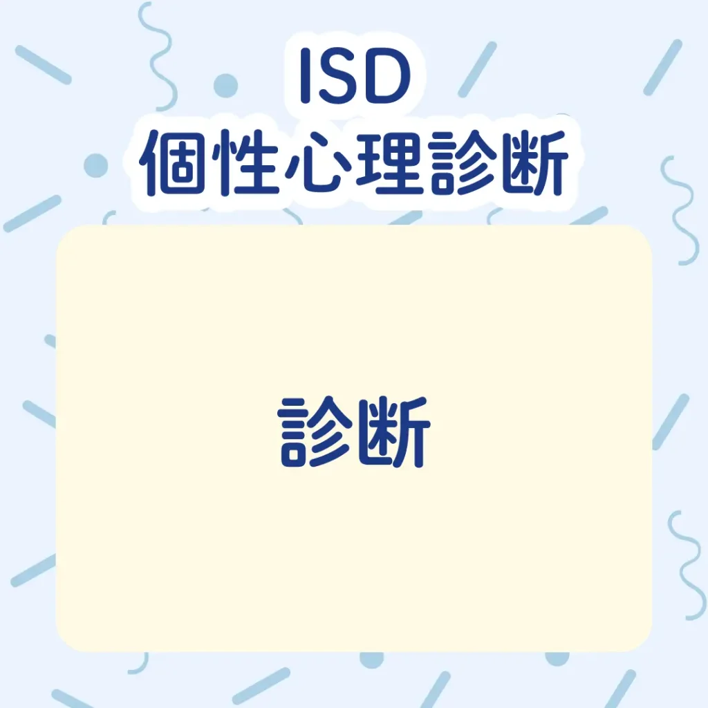 ロイヤル感謝祭2025のISD個性心理診断