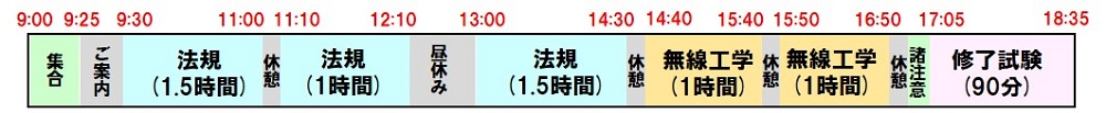 第三級陸上特殊無線技士 養成課程講習タイムスケジュール