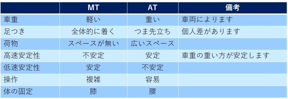 普通自動二輪とは?|ロイヤルドライビングスクール広島 普通自動二輪とは?|ロイヤルドライビングスクール広島