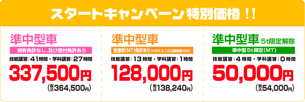 人財開発支援助成金　人材開発支援助成金　準中型免許　準中型免許格安　準中型免許合宿　準中型免許教習　ロイヤルドライビングスクール広島　ドライビングスクール広島