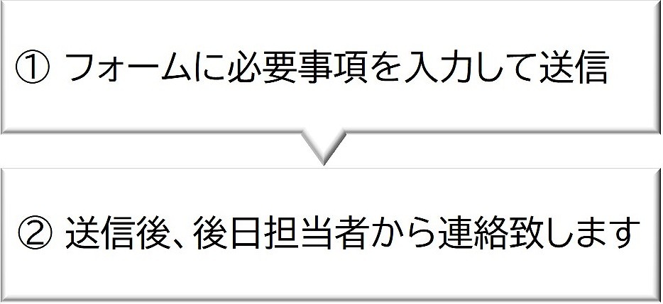 問い合わせ 車両系建設機械運転技能講習 整地・運搬・積込み・掘削用 問い合わせ