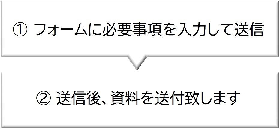 資料請求 高所作業車免許 広島 資料請求