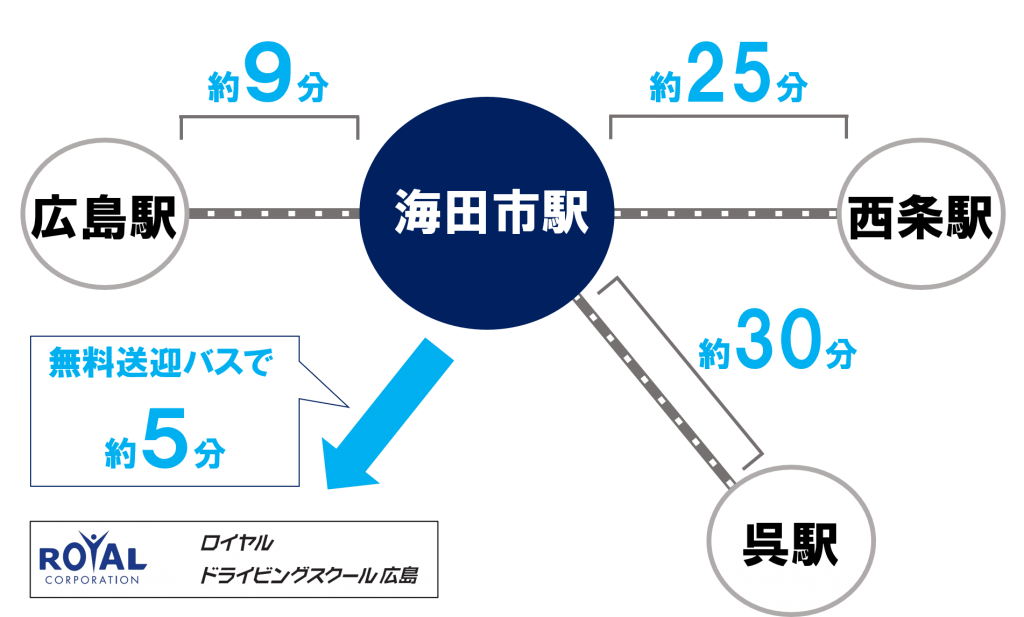呉市から近い自動車学校 東広島市 車 免許