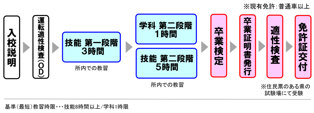 ロイヤルコーポレーション