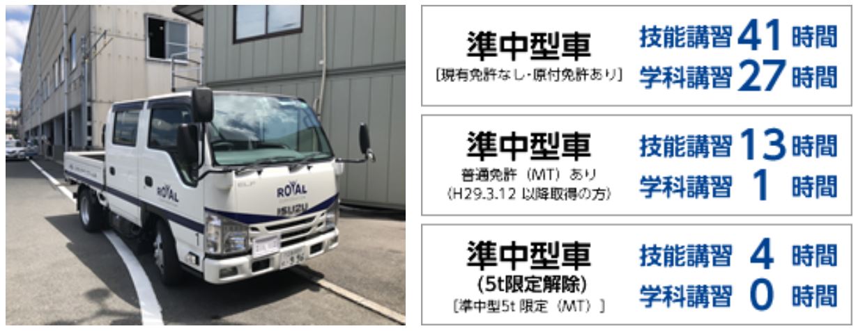 人財開発支援助成金　人材開発支援助成金　準中型免許　準中型免許格安　準中型免許合宿　準中型免許教習　ロイヤルドライビングスクール広島　ドライビングスクール広島