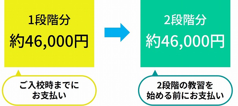普通二輪免許の2分割払い 普通二輪免許 現金2分割