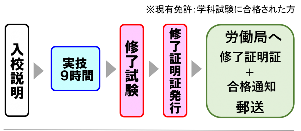 移動式クレーン免許 学科試験に合格 移動式クレーン 移動式クレーン運転士 移動式クレーン免許