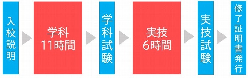 高所作業車運転技能講習 時間