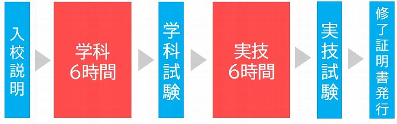 高所作業車運転技能講習 時間
