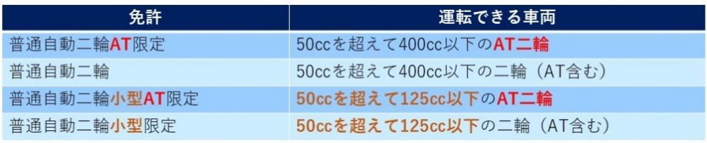 小型二輪とは バイク免許なら ロイヤルドライビングスクール広島