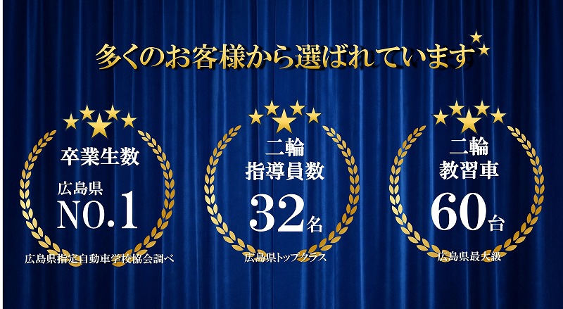 ロイヤルドライビングスクール広島　バイク免許
