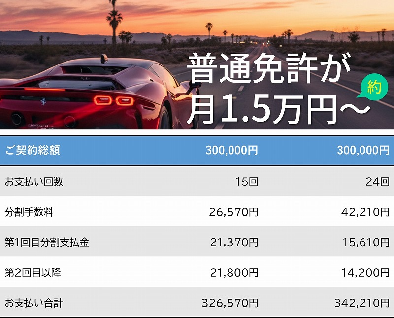 普通免許　分割払い　ロイヤルドライビングスクール広島