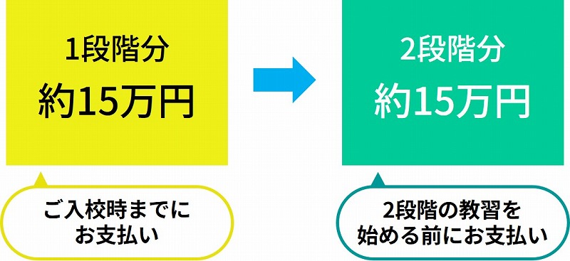 普通車免許の2分割払い 2分割払い 普通車 サンプル