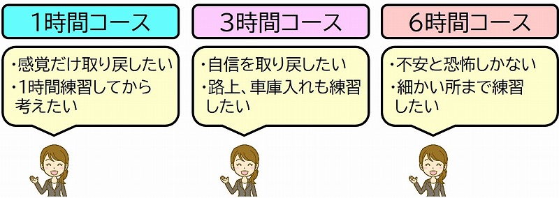 ペーパードライバー講習 ペーパードライバー講習 時間