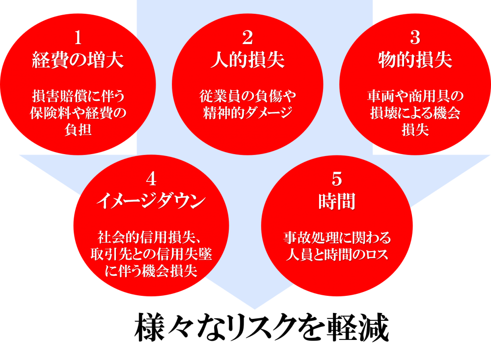 安全運転講習 ロイヤルドライビングスクール広島