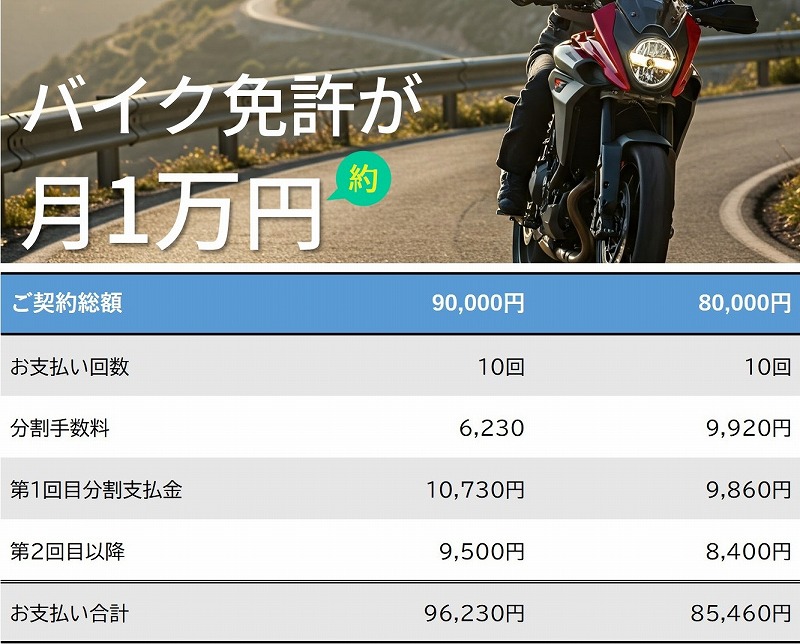 バイク免許の分割払いの例 バイク免許 分割 サンプル