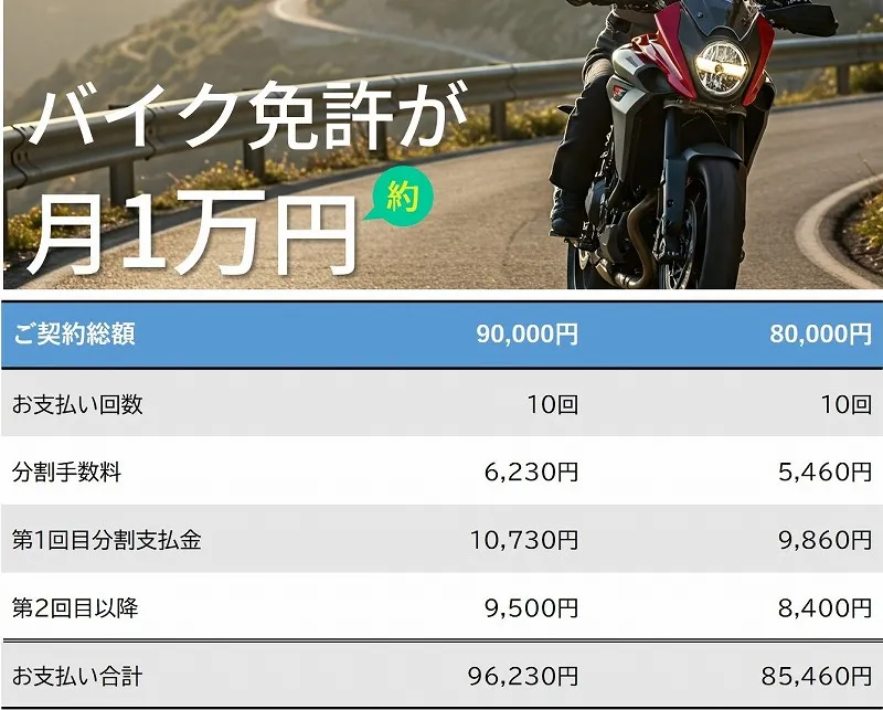 バイク免許　分割払い　ロイヤルドライビングスクール広島