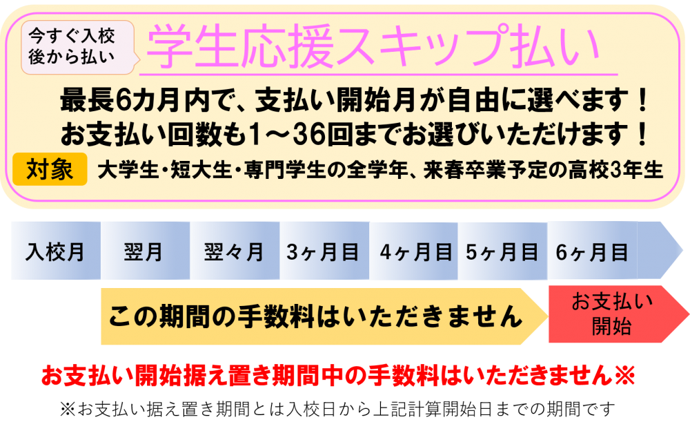 免許 分割払い 免許 分割払い