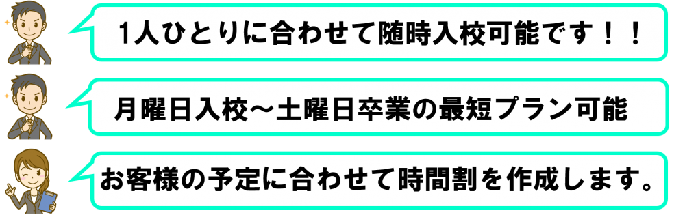 移動式クレーン 免許 期間