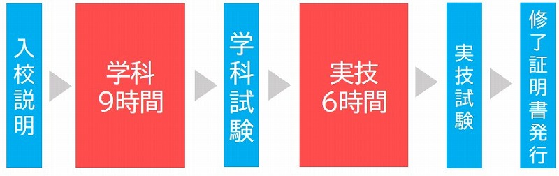 玉掛け 資格 時間