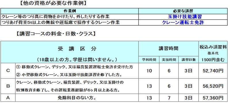 講習 式 技能 床上 操作 クレーン 運転