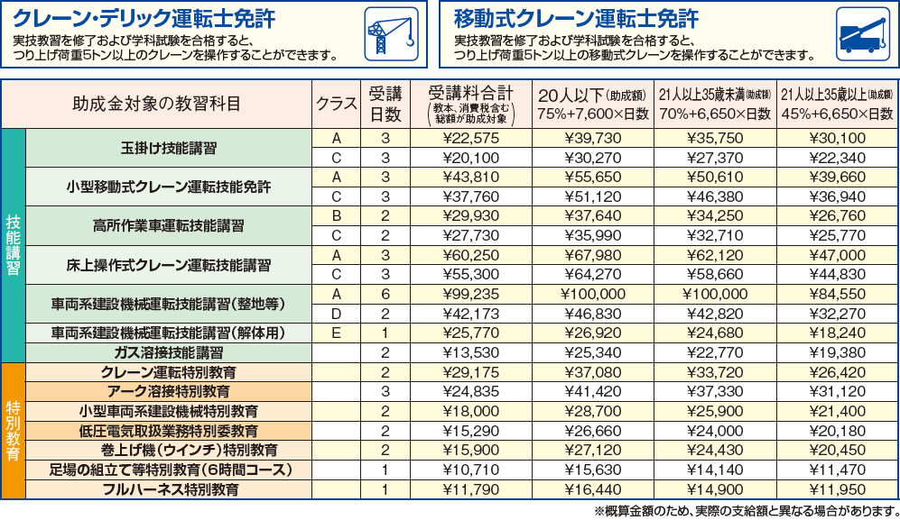 人材開発支援助成金 建設労働者技能実習コース ロイヤルパワーアップスクール