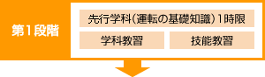 選考学科（運転の基礎知識）1時限、学科教習、技能教習