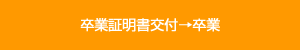 卒業証明書交付→卒業