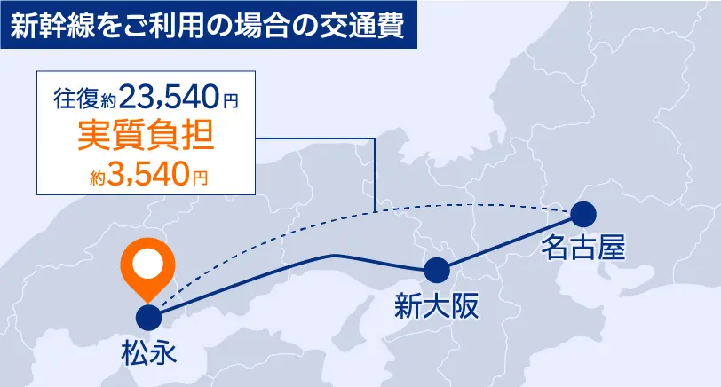 新幹線をご利用の場合の交通費。名古屋駅から松永駅まで往復約23540円なので交通費実質負担約3540円