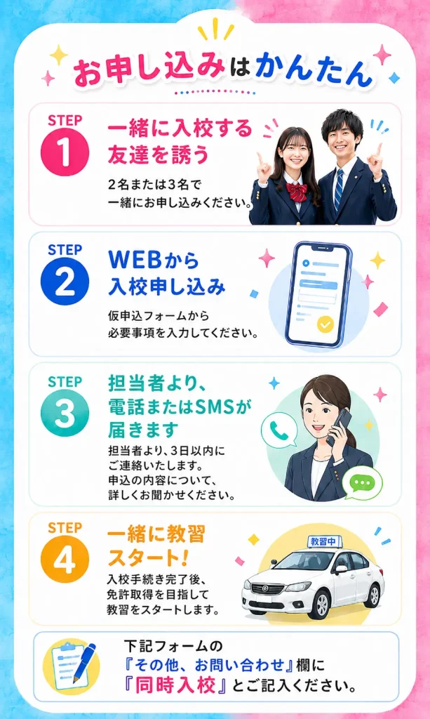 普通車免許同時入校キャンペーンの申込方法。友達を誘う、WEB申込、担当者から連絡、教習開始の4ステップ