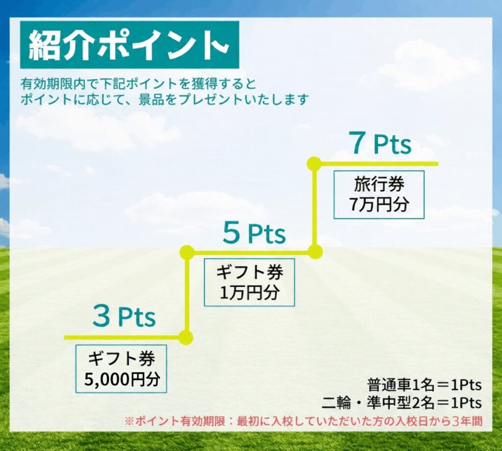 紹介ポイントシステム