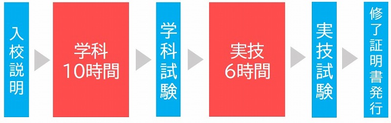 小型移動式クレーン運転実技講習　講習時間　資格あり