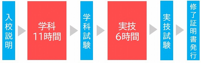 高所作業車資格　講習時間　資格なし