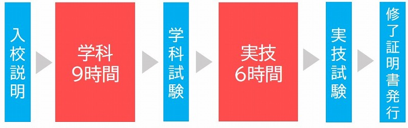 玉掛け資格　講習時間　免除あり