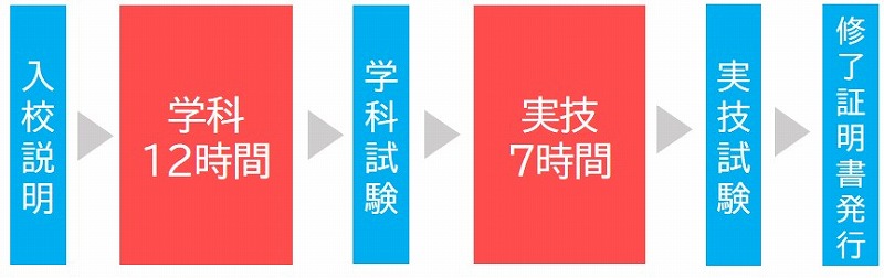 玉掛け資格　講習時間　免除なし