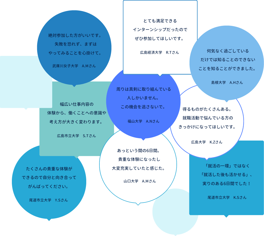 【絶対参加した方がいいです。失敗を恐れず、まずはやってみることを心掛けて。 武庫川女子大学　A.Mさん】、【とても満足できるインターンシップだったのでぜひ参加してほしいです。 広島経済大学　R.Tさん】、【何気なく過ごしているだけでは知ることのできないことを知ることができました。 島根大学　A.Hさん】、【幅広い仕事内容の体験から、働くことへの意識や考え方が大きく変わります。 広島市立大学　S.Tさん】、【周りは真剣に取り組んでいる人しかいません。この機会を逃さないで。 福山大学　A.Nさん】、【得るものがたくさんある。就職活動で悩んでいる方のきっかけになってほしいです。 広島大学　K.Zさん】、【たくさんの貴重な体験ができるので自分と向き合ってがんばってください。 尾道市立大学　Y.Sさん】、【あっという間の6日間。貴重な体験になったし大変充実していたと感じた。 山口大学　A.Mさん】、【「就活の一環」ではなく「就活した後も活かせる」、実りのある6日間でした！ 尾道市立大学　K.Sさん】