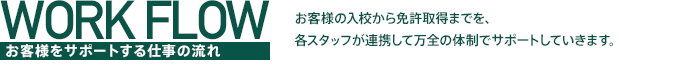 WORK FLOW・お客様をサポートする仕事の流れ